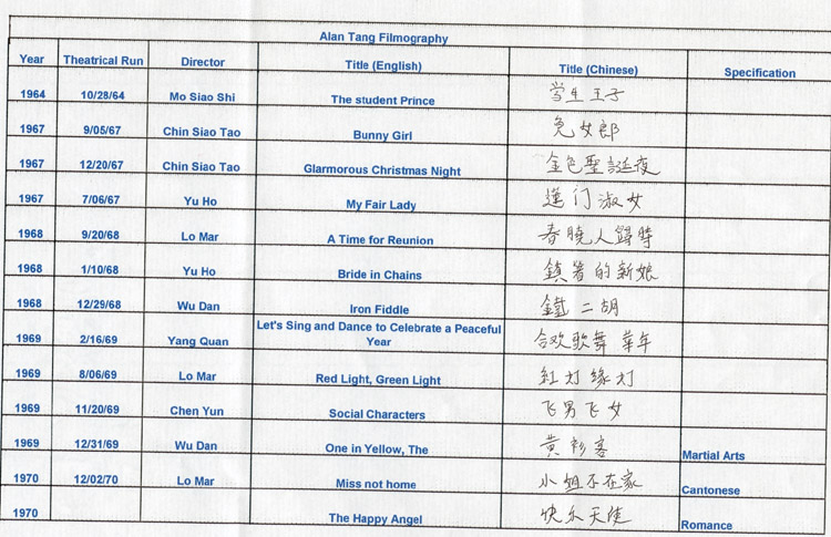 Translated Chinese Filmography