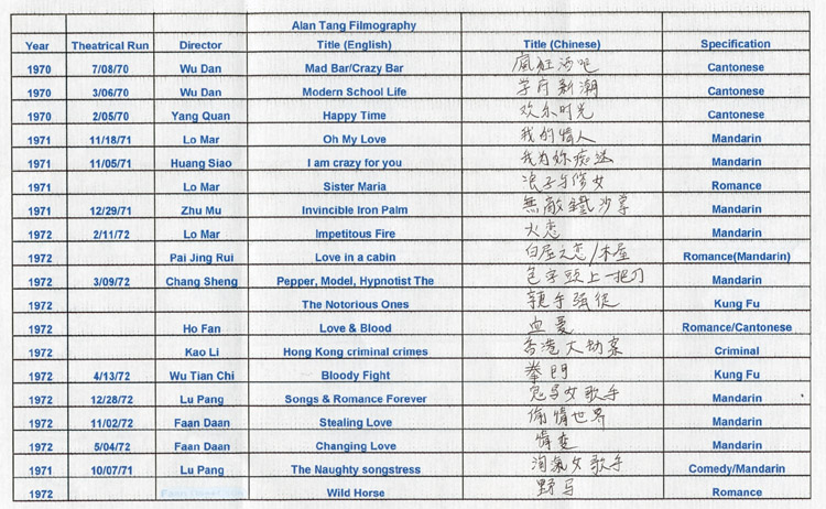 Translated Chinese Filmography