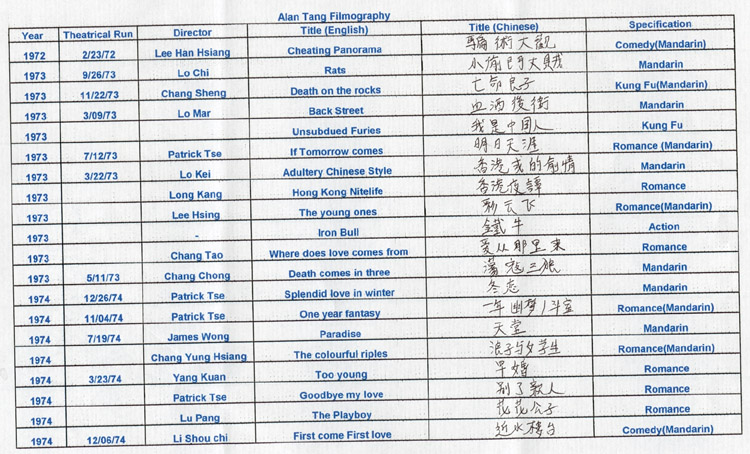 Translated Chinese Filmography