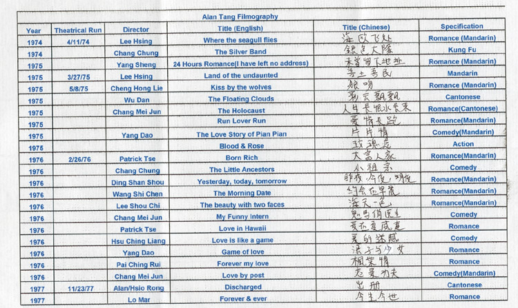 Translated Chinese Filmography