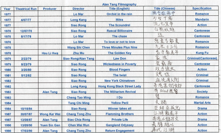 Translated Chinese Filmography