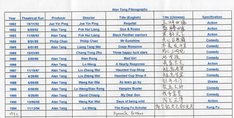 Translated Chinese Filmography